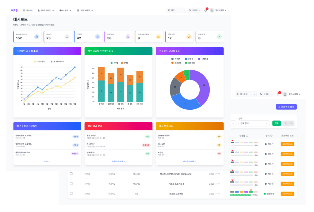 MedivNexus MPS 플랫폼
